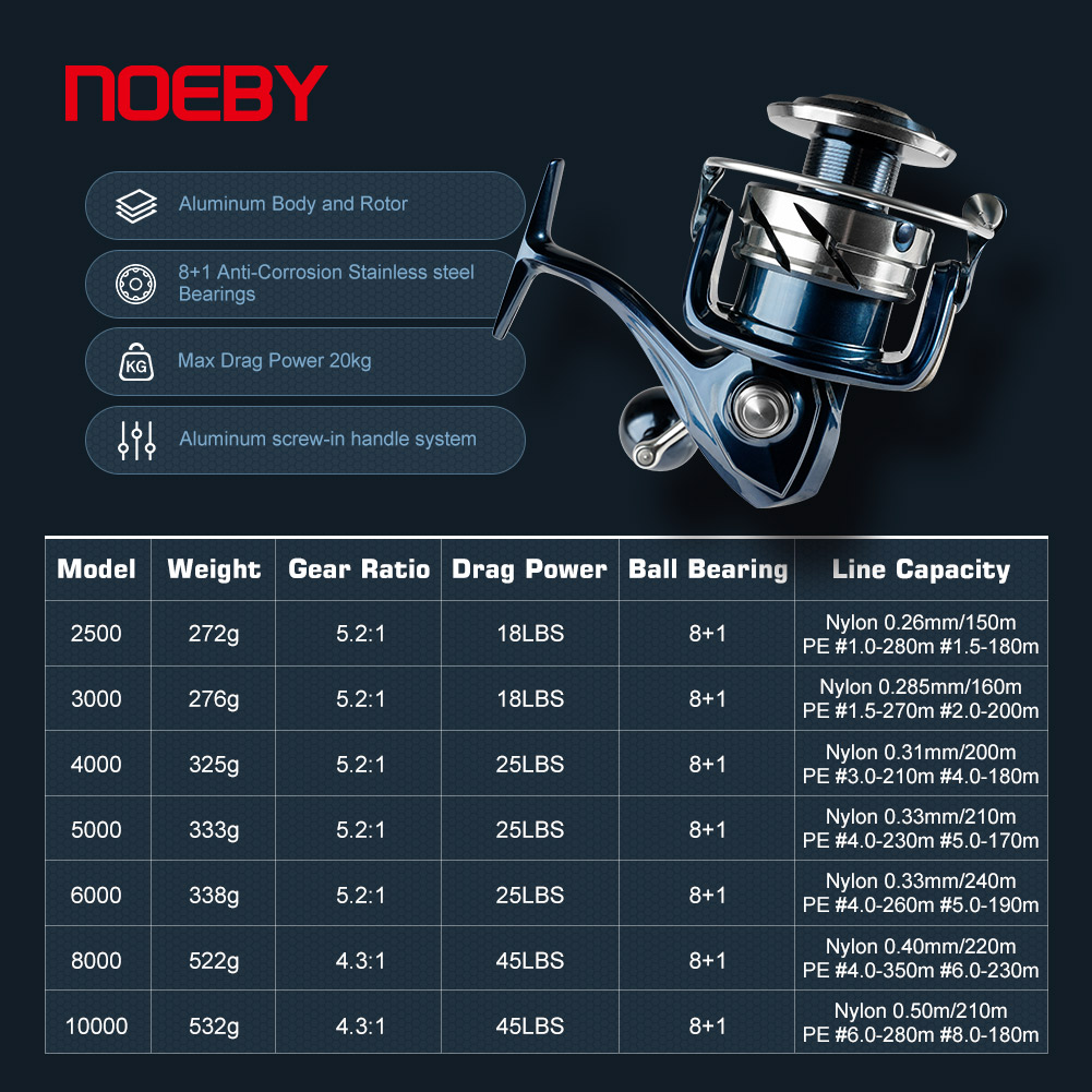 Noeby Max Drag 25kg Spinning F - Shimano Reel Stradic 评论和价格